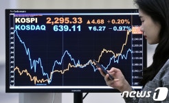 코스피 오르고, 코스닥 내리고