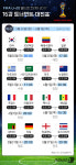 [그래픽] FIFA U-20 월드컵2017 16강 토너먼트 대진표