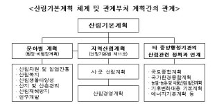 산림청,국민과 함께 미래 20년 비전 만든다…여론수렴
