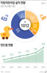 직장어린이집 1000개 넘었지만…대기업이 절반·中企는 소외