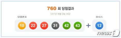로또 1등 10, 22, 27, 31, 42, 43…22억5329만원씩