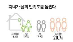 여자는 30대, 남자는 50대 때 삶이 가장 힘들다