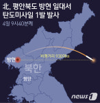 [그래픽] 북한, 평안북도 방현 일대서 탄도미사일 1발 발사