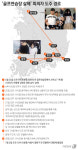 골프연습장 살해 피의자들 트럭(부산)→택시(대구)→버스(서울) 이동