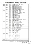 카라 국민 세금으로 식용 개농장 지원, 제정신인가