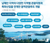 네추럴루트 순천광양영업소 | 고흥~거제 '오션뷰 명소화' 본격화…마스터플랜 추진