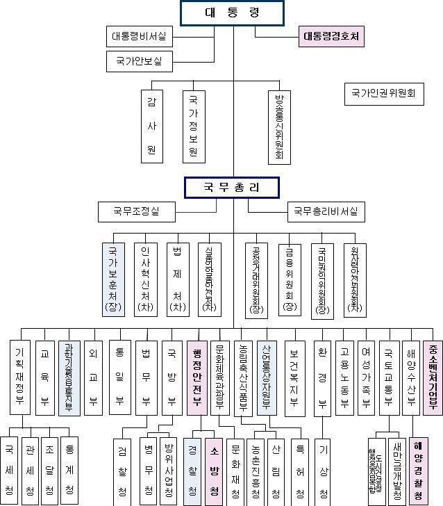 국정기획위, 정부 조직 개편 초안 발표 예정으로 기대감↑