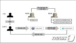 창원지검, 위장폐업으로 체당금 챙긴 업체 3곳 적발