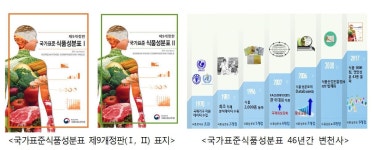 3000개 식품 영양성분 담은 국가표준식품성분표 개정판 발간