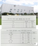 ‘체육시설 독점’·‘시설 부족’에 겉도는 제주 생활체육