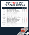 용인시, 간선도로 15개 구간 제한속도 하향조정