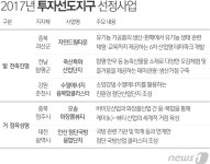 괴산·함평·춘천·청주·대전 등 투자선도지구 5곳 지정