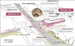경남도, 맞춤형 지역개발공모사업 3곳 선정
