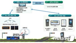 세종~공주 광역버스정보시스템 시범 운영