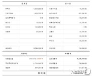 대출규제 강화하니 은행 甲질 재현…지정 법무사로 '바가지 등기' 강요