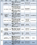 고즈넉한 한옥 정취 느끼며 팔도 여행 즐기세요
