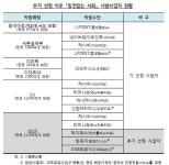 GS25 등 4곳, 동전 없는 사회 시범사업자 추가 선정