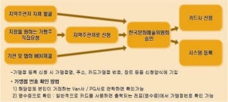 당구장 볼링장서도 문화누리카드 된다…사용액도 1만원 인상
