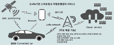 SK렌터카, 월 1만원대 차량 운행관리서비스 출시