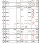KBO, 잔여경기 일정 확정…10월3일 시즌 종료