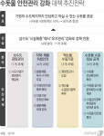 수돗물 불신 없앤다…정부, 안전관리강화 종합대책 마련