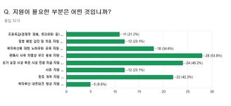 동물복지농장 확대 위해선 시설·판로 지원이 절실