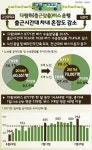 구산중~녹번역 다람쥐버스 운행으로 혼잡도 5.9% 완화
