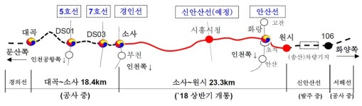 부천에서 안산까지 24분…소사~원시 복선전철 내년 개통 박차 