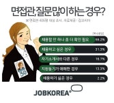 면접 때 질문 많이 받으면 합격확률 높다