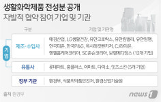 주식회사 씨제이켐 | 생활화학제품 성분 국민에게 공개…17개 업체·50종 제품