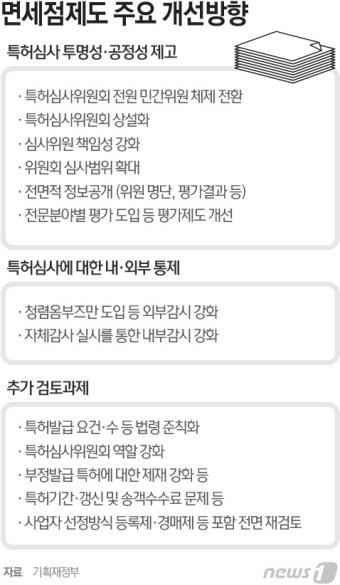 면세점 특허심사 민간에게 맡긴다…평가결과 전면 공개