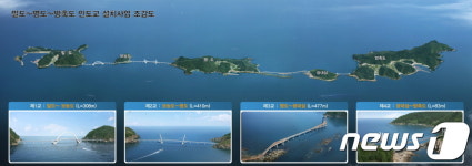 군산 말도∼명도∼방축도 잇는 인도교 뜬다
