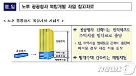 제주 일도2동·중앙동주민센터, 복합청사로 새 단장 