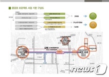 대전시, 2020년까지 중앙로 프로젝트 본격 추진