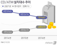 [내손안의 은행]③현금 필요할 땐 근처 편의점으로