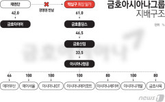 금호타이어 계열 분리한다…57년만에 금호家와 절연 
