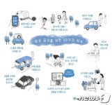 택시기사 ·세차장 사장님도 미세먼지 줄이기 캠페인