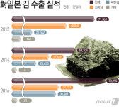스시의 나라 일본 심장부에 거점마련…수산물 新한류문화 이끈다
