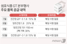 [단독]샘표, 대리점 길들이기 의혹…프로모션 상품 차별 공급