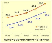 도서관 찾는 고령층 느는데 자료실엔 ‘돋보기’가 전부