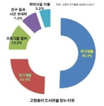 도서관 찾는 고령층 느는데 자료실엔 ‘돋보기’가 전부