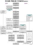 대전 월평공원 민간개발 남은 절차는?…2019년까지 토지보상