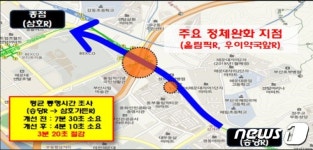 “해운대 이중횡단보도 설치로 교통혼잡 크게 줄어”