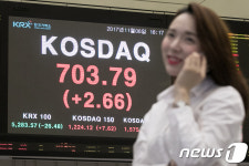 연중 최고치 기록한 코스닥