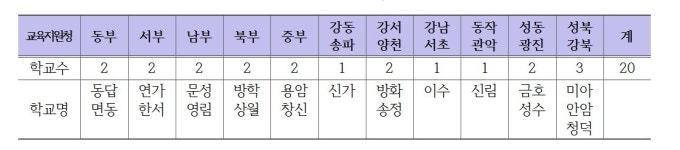 창의적·감성적 공간으로 변신…서울 20개초 꿈담교실 공개 