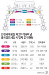 롯데인천터미널시스템옴므강태규 | 인천공항 온라인면세점 '통합플랫폼' 추진…업계는 '시큰둥' 왜?
