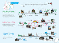 후암동 근현대유산 한 눈에…주민이 만든 마을살이 지도 