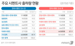 아세아시멘트, 한라시멘트 우선협상자 선정…점유율 꼴찌→3위 '껑충'