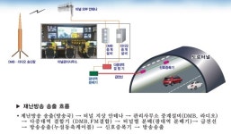 재난방송 터널 안에서도 빵빵 터진다