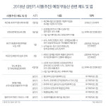 대책만 5번, 수요자는 혼란…2018년 新부동산 규제는?